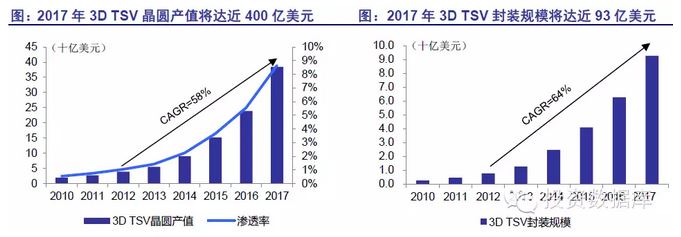 半導體投資分析 半導體投資分析