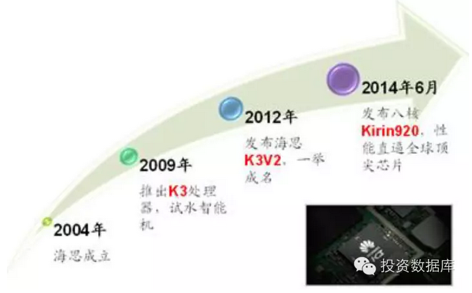 半導體投資分析 半導體投資分析