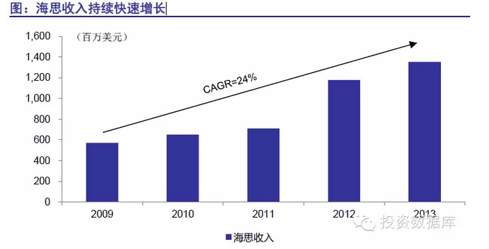 半導體投資分析 半導體投資分析