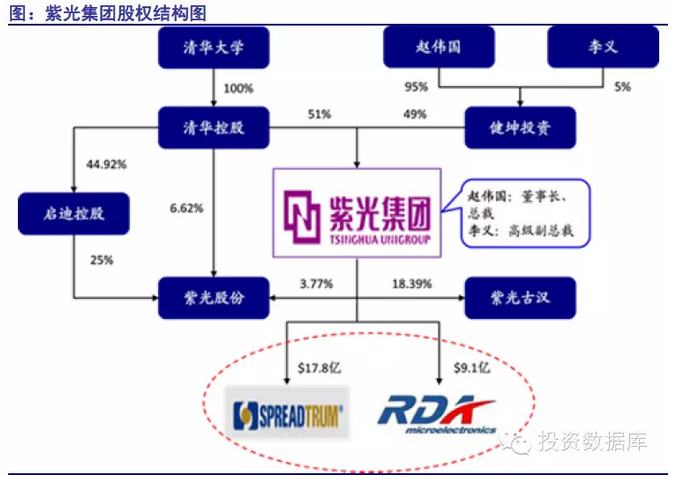 半導體投資分析 半導體投資分析