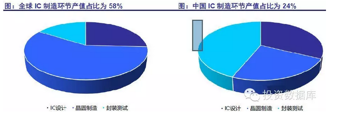 半導體投資分析 半導體投資分析