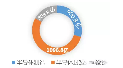 史上最全的半導體材料工藝設備匯總 史上最全的半導體材料工藝設備匯總