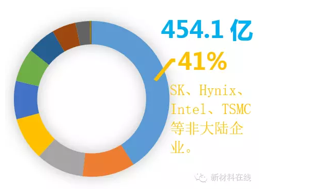 史上最全的半導體材料工藝設備匯總 史上最全的半導體材料工藝設備匯總