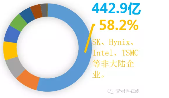 史上最全的半導體材料工藝設備匯總 史上最全的半導體材料工藝設備匯總